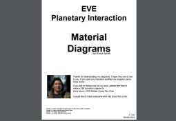 Eve Tools Planetary Interaction Diagram